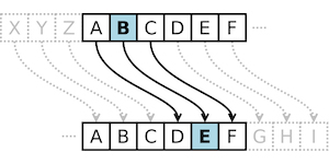 Caesar Cipher